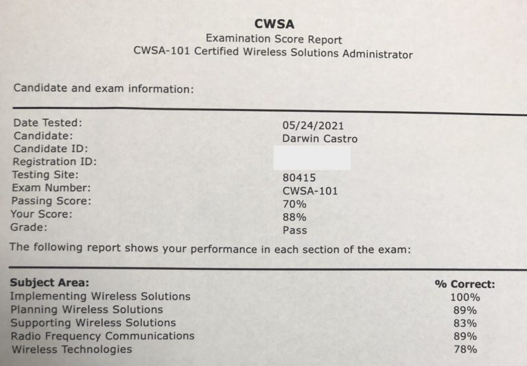 exam score