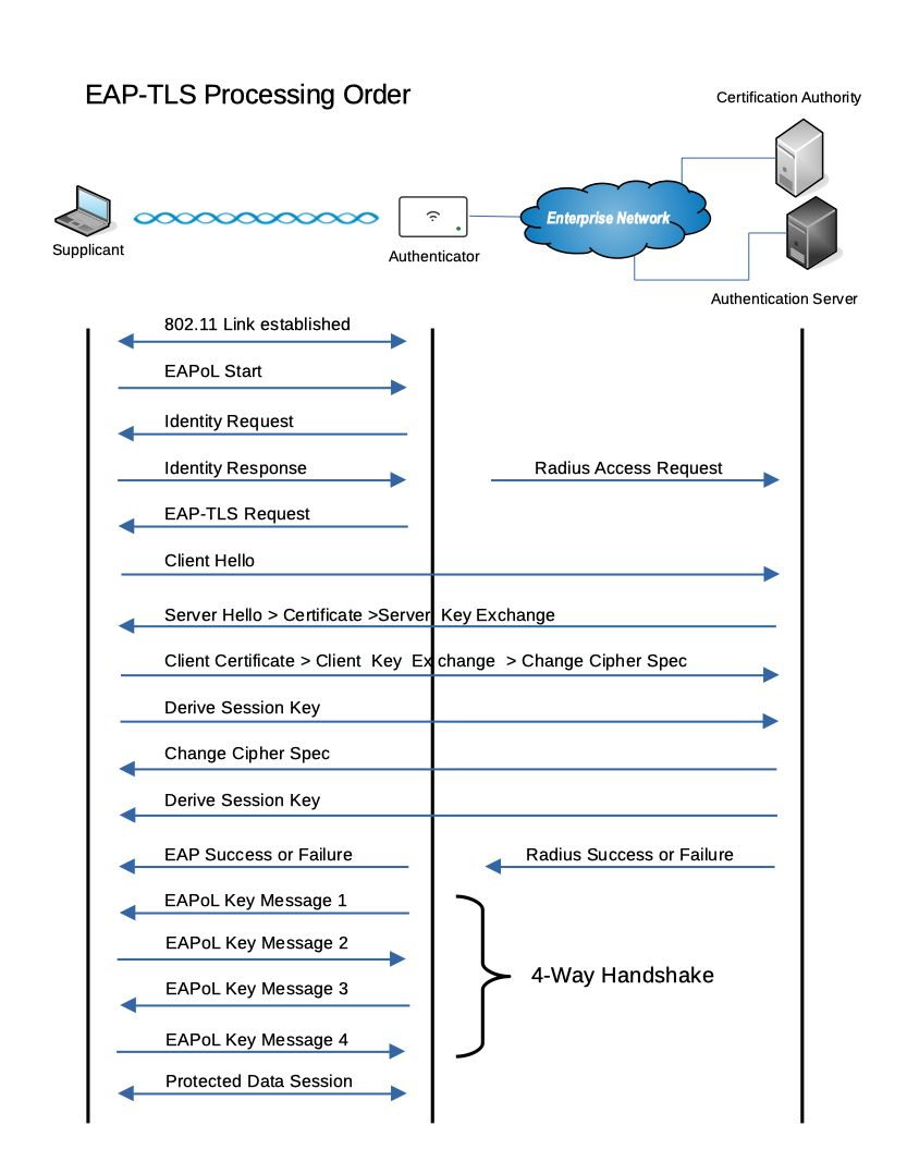 wireless packet capture